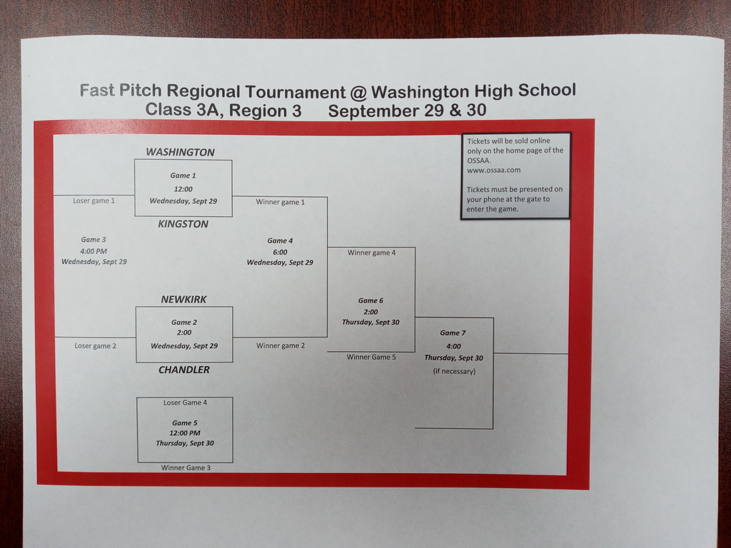 Newkirk Softball Regional Bracket